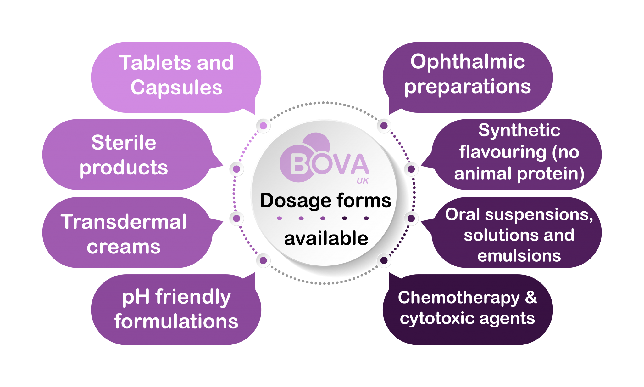 Bova UK Formulations - BOVA